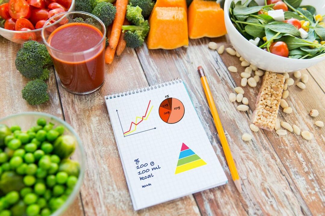 Required calculation of calorie food in Melitus diabetes